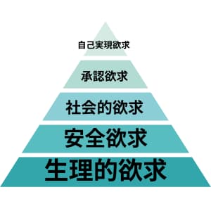 マズローの欲求階層　ネットキャンバス